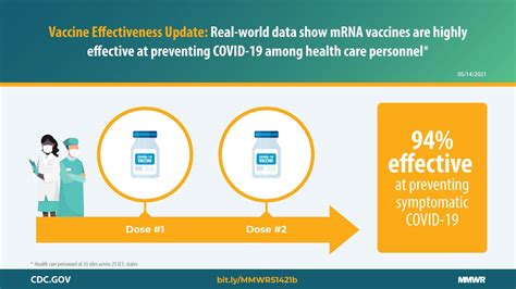 Interim Estimates of Vaccine Effectiveness of Pfizer-BioNTech and Moderna COVID-19 Vaccines ...