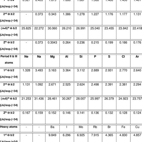 Fractions and multiples of half of the reduced Planck's constant (the ...