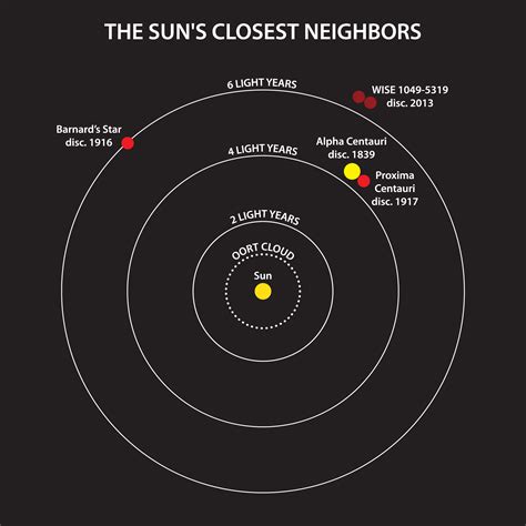 The closest star system found in a century | Kurzweil