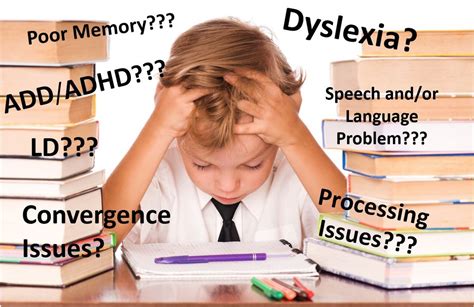 Learning Disabilities – Dyslexia.uk.com