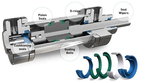 Pneumatics | FiPur® · Individuelle Dichtungen aus Polyurethan