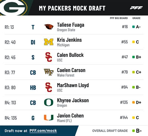 Nfl Mock Draft 2024 Packers - Norri Annmarie