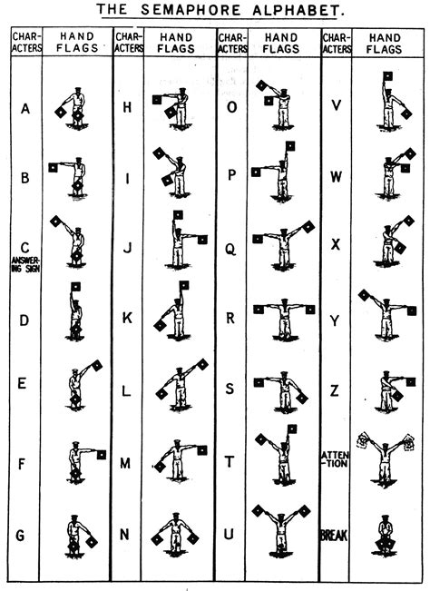 Semaphore Madness