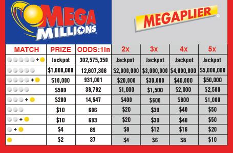 Mega Millions | Oklahoma Lottery Commission