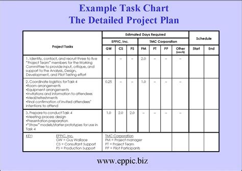 Sample Project Plan Template