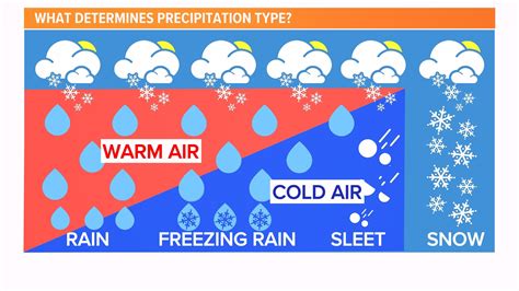 What does wintry mix mean? Sleet, freezing rain, snow differences ...