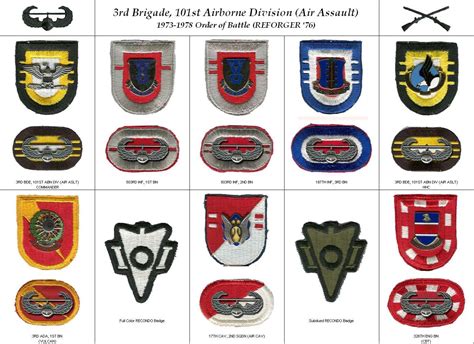 101ST AIRBORNE DIVISION BLUE AIR ASSAULT BERET 1973-1978 - ARMY ...