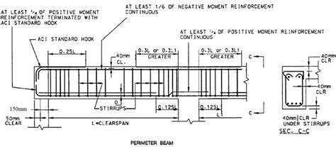 Typical reinforcement details of perimeter beams | Reinforced concrete, Rebar detailing, Beams