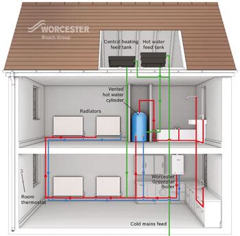 Gas Central Heating Installation & Cost - Buxton Heating