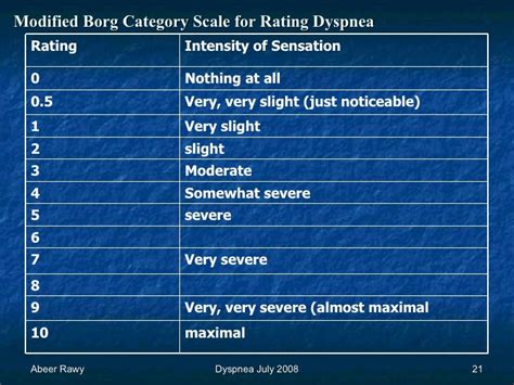 Dyspnea