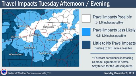 WEATHER: Snow in the forecast for Middle Tennessee | ClarksvilleNow.com