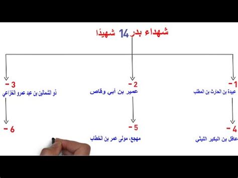 أسماء شهداء غزوة بدر شاركنا الأجر وانشر الفيديو - YouTube