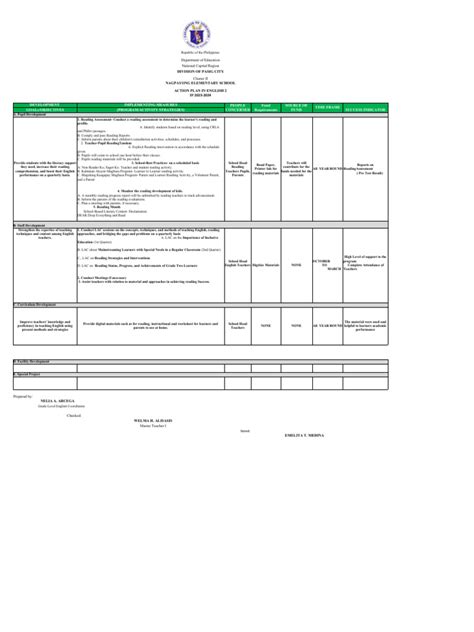 2023 2024 Action Plan in ENGLISH | PDF | Teachers | Teaching