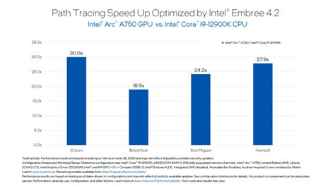 Intel on Intel beats Nvidia on Intel – Jon Peddie Research