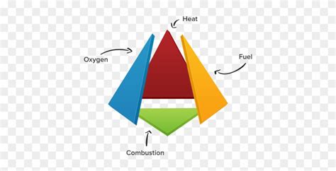 Fire Tetrahedron - Animated Fire Tetrahedron Gif - Free Transparent PNG Clipart Images Download