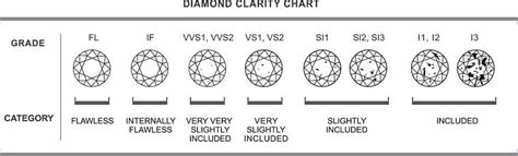 Diamond Clarity Scale and Diamond Grading | AGINewYork.com