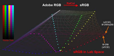 jc1RGB: Converting Adobe RGB to sRGB (Part 1)