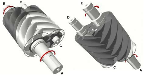 What Is A Screw Compressor? – Air Industries