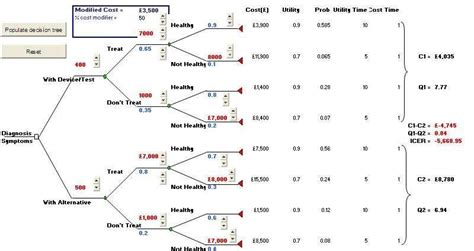 Basic decision tree model for a Cost Utility Analysis (from Excel ...