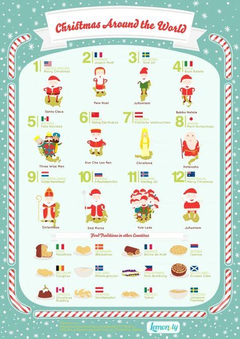 The Best Places To Learn About Christmas, Hanukkah, & Kwanzaa | Christmas world, Holidays around ...