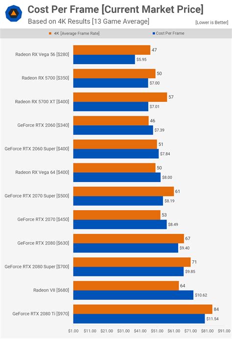 Nvidia GeForce RTX 2080 Super Review | TechSpot