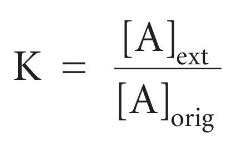 CAPE CHEMISTRY: Partition Coefficient - What's The Numerator?