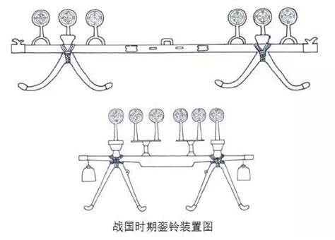 看《芈月传》 知中国车