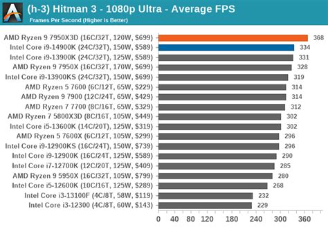 Best Cpu For Gaming 2024 - Sara Wilone