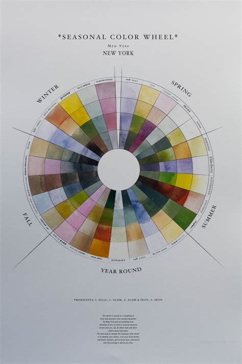 Ark Color Chart - Infoupdate Wallpaper Images