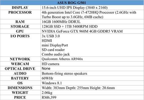 Review: Asus ROG G501 - A Slim And Light Premium Gaming Laptop - Lowyat.NET