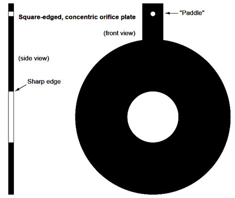 Basics of Orifice Plates - Instrumentation Tools