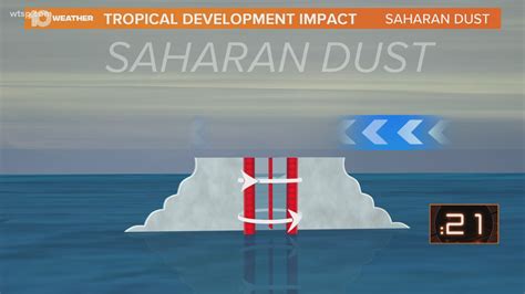 How Saharan dust can affect hurricane season | wtsp.com