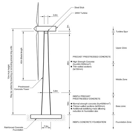 hybrid towers Archives - Wind farms constructionWind farms construction