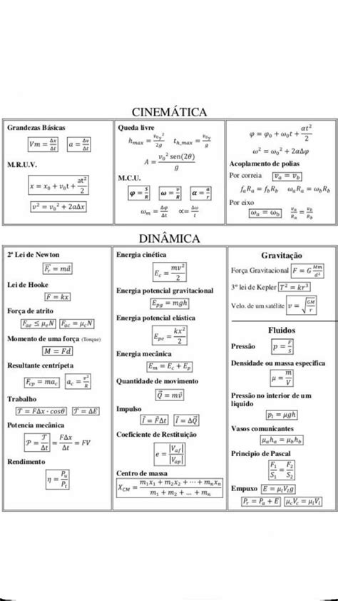 fórmulas de física - Física Mecânica