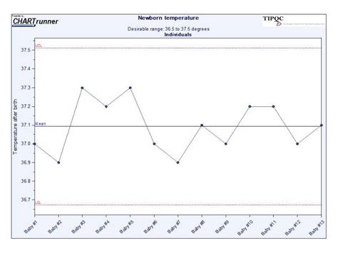 Control Charts – TIPQC