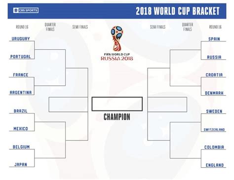 FIFA World Cup 2018 Schedule: Updated Bracket, Scores, Standings, Odds ...