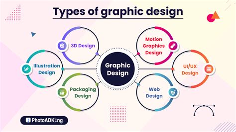 What Are the Types of Graphic Design to Use in 2023?