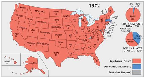 US Election of 1972 Map - GIS Geography