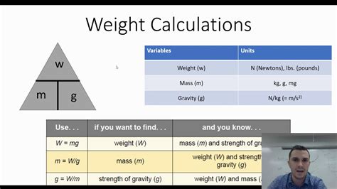 Weight Calculations Help - YouTube