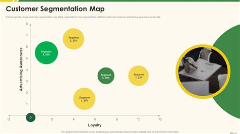 Customer Segmentation Map Marketing Best Practice Tools And Templates ...