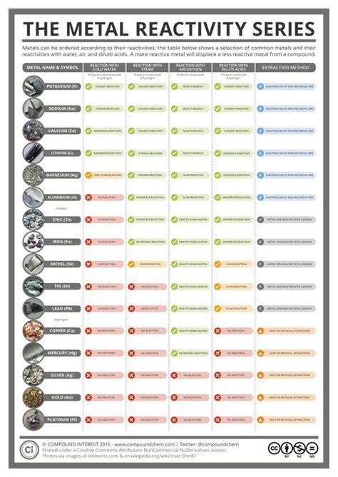 Quimica, Alimentación y Medio ambiente ;Chemistry, Food and enviromental; Kemikalier, Mat och ...