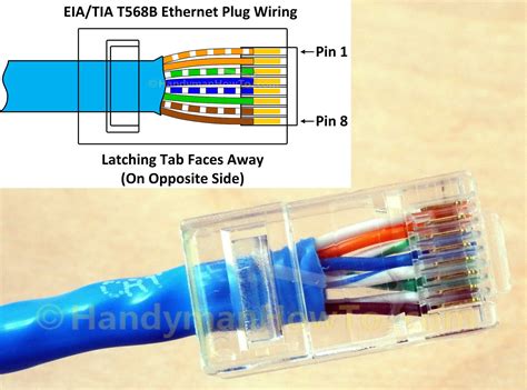 Ethernet Wiring Diagram T568b