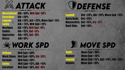 Basic Passive Skills Infographic : r/Palworld