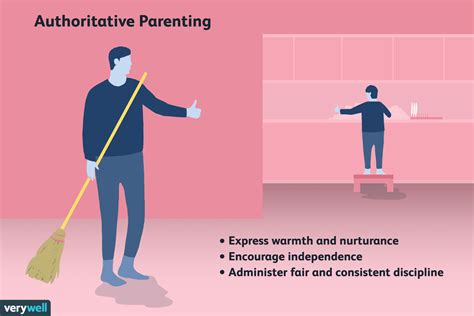 What Is Authoritative Parenting?