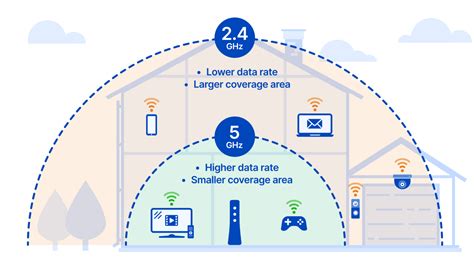 Cuál Es La Diferencia Entre WiFi E Internet