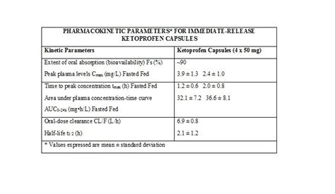 Ketoprofen - FDA prescribing information, side effects and uses