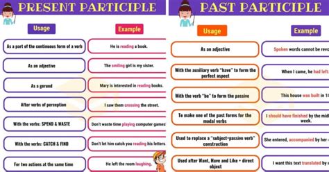 Participles: What Is A Participle? Present & Past Participle • 7ESL