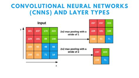 Classification With Keras Using Cnn Neural Network Model By - Mobile Legends