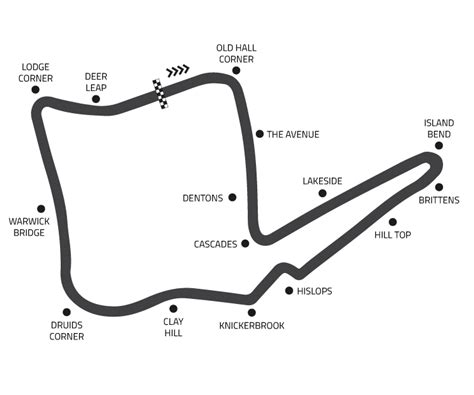 BTCC | Circuits