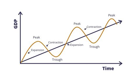 Understanding Economic Cycles (Part I) | Secret Homes